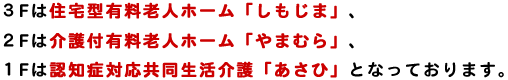 1Fは認知症対応共同生活介護「あさひ」、2Fは介護付有料老人ホーム「やまむら」、3Fは住宅型有料老人ホーム「しもじま」となっております。